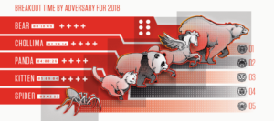 crowdstrike-rankings