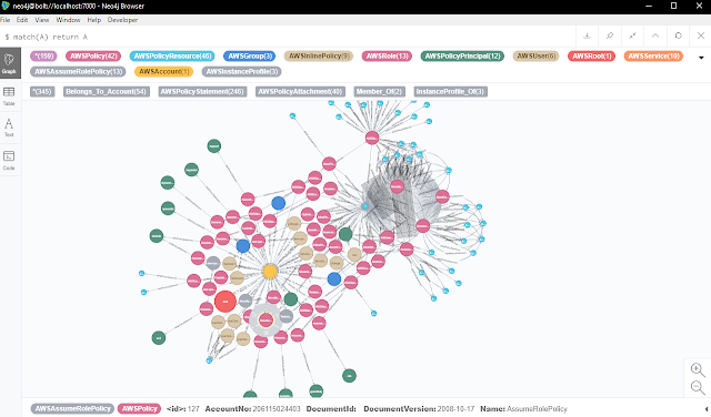 Aaia 2 AWS IAM Graph