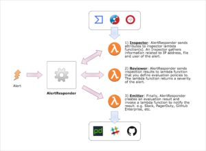 AlertResponder_1