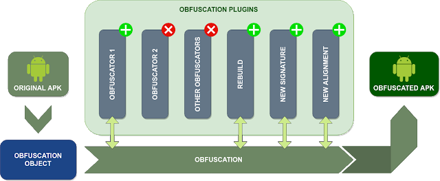 Obfuscapk 8 architecture