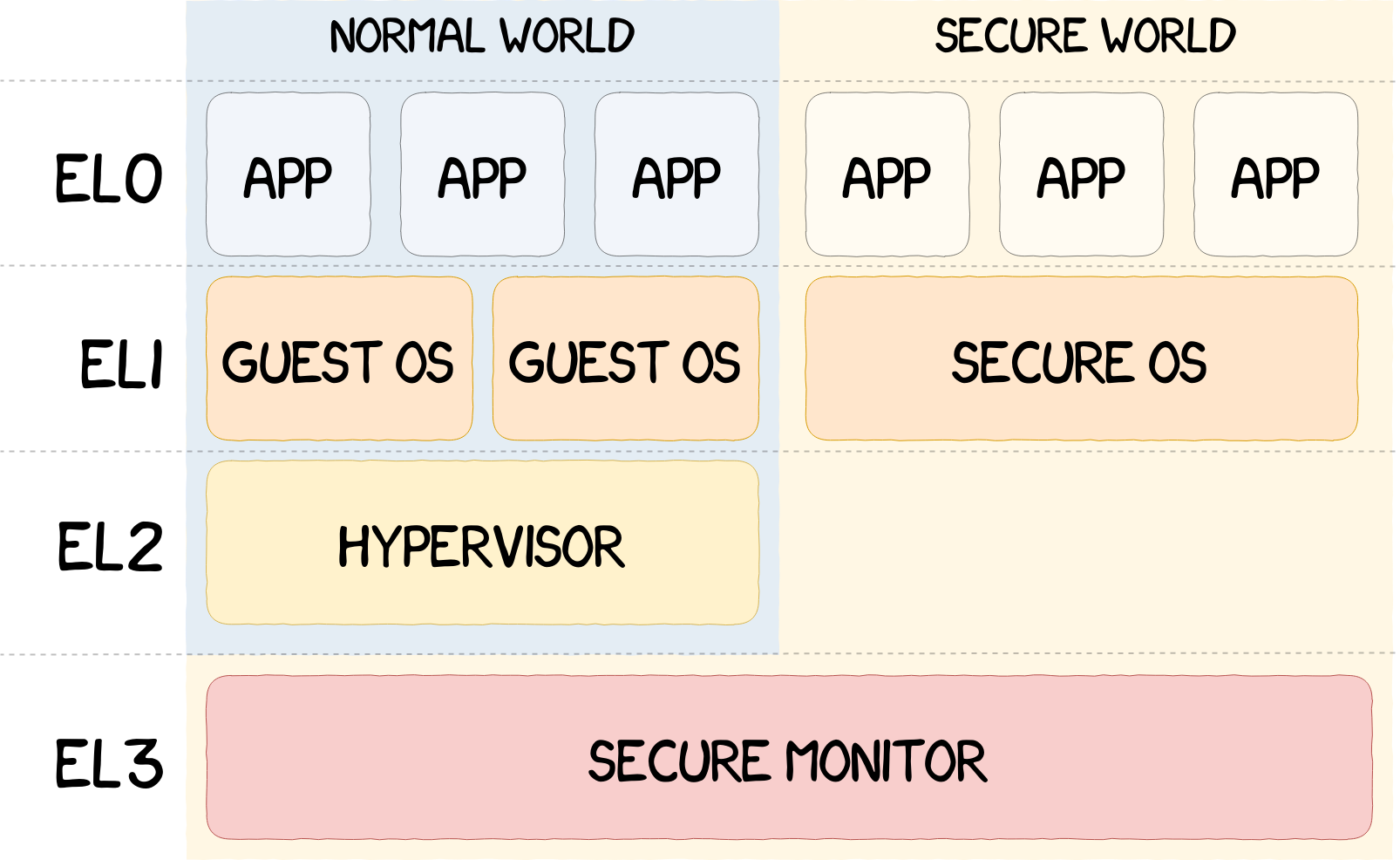 A Deep Dive Into Samsung's TrustZone (Part 1) 8