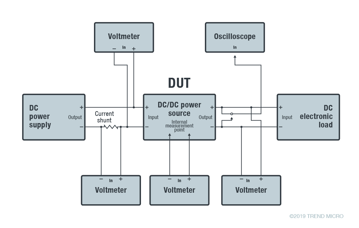 Figure 5. Block diagram of a test system used for research and development (R&D), based on a figure from a handbook document by Agilent Technologies