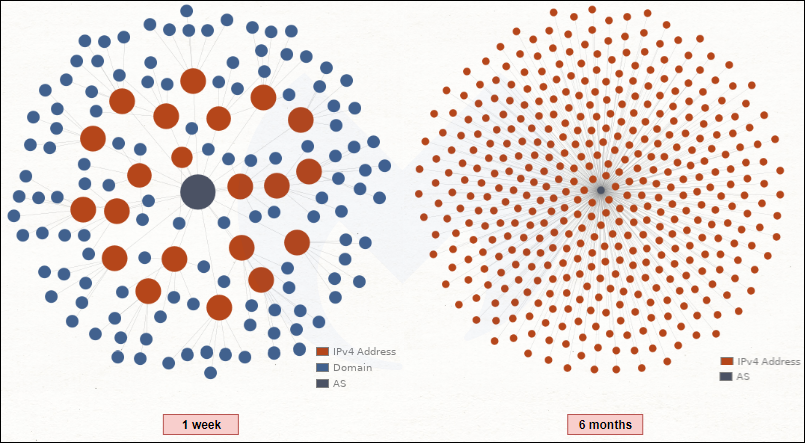 graph view