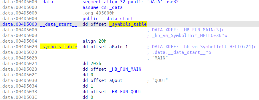 Figure 3: Harbour symbols table of hello.exe