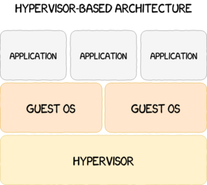 hypervisor-based_arch