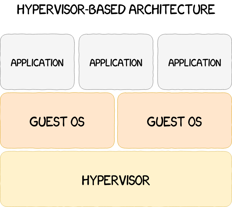 A Deep Dive Into Samsung's TrustZone (Part 1) 1 hypervisor based arch
