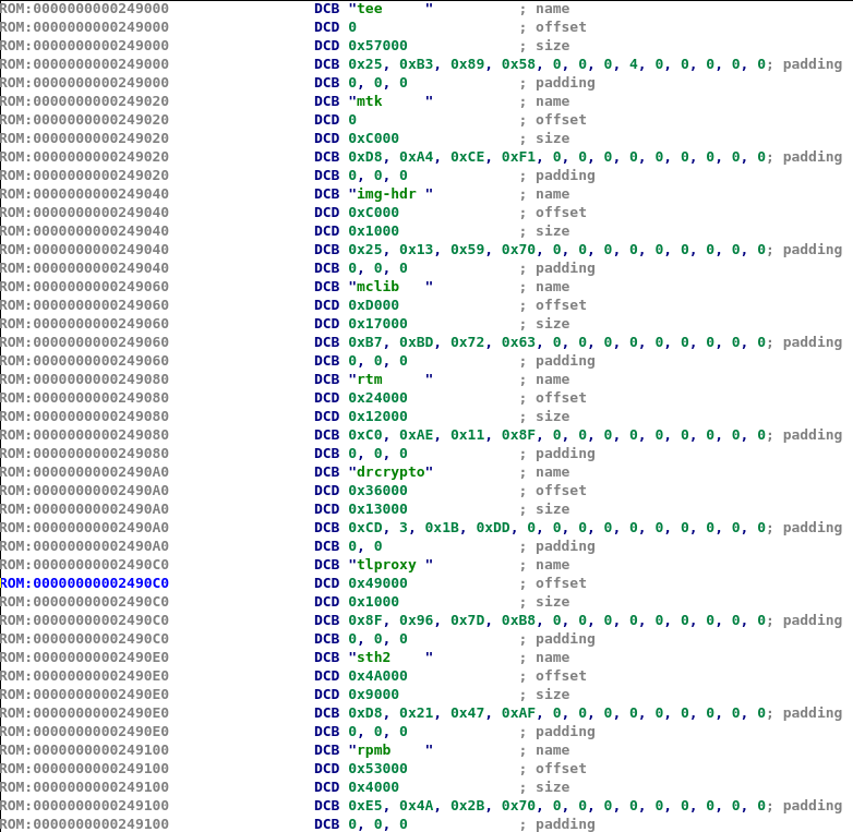 A Deep Dive Into Samsung's TrustZone (Part 1) 15 img hdr