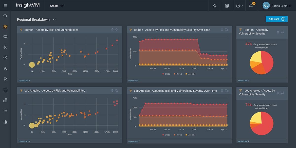 Better Together: How to Collaborate to Drive Vulnerability Remediation Among Security, IT, and DevOps Teams