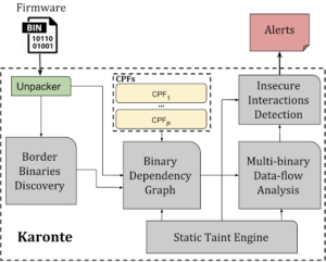 karonte 1 overview