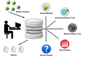 multiscanner