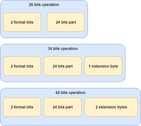 operations 1