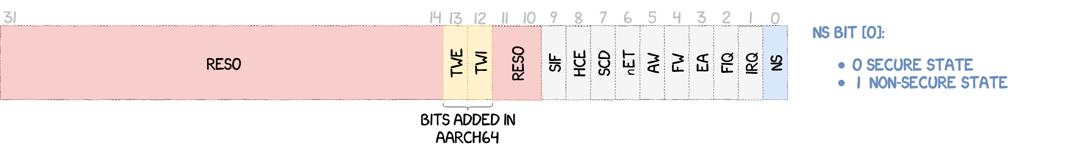 A Deep Dive Into Samsung's TrustZone (Part 1) 6 scr