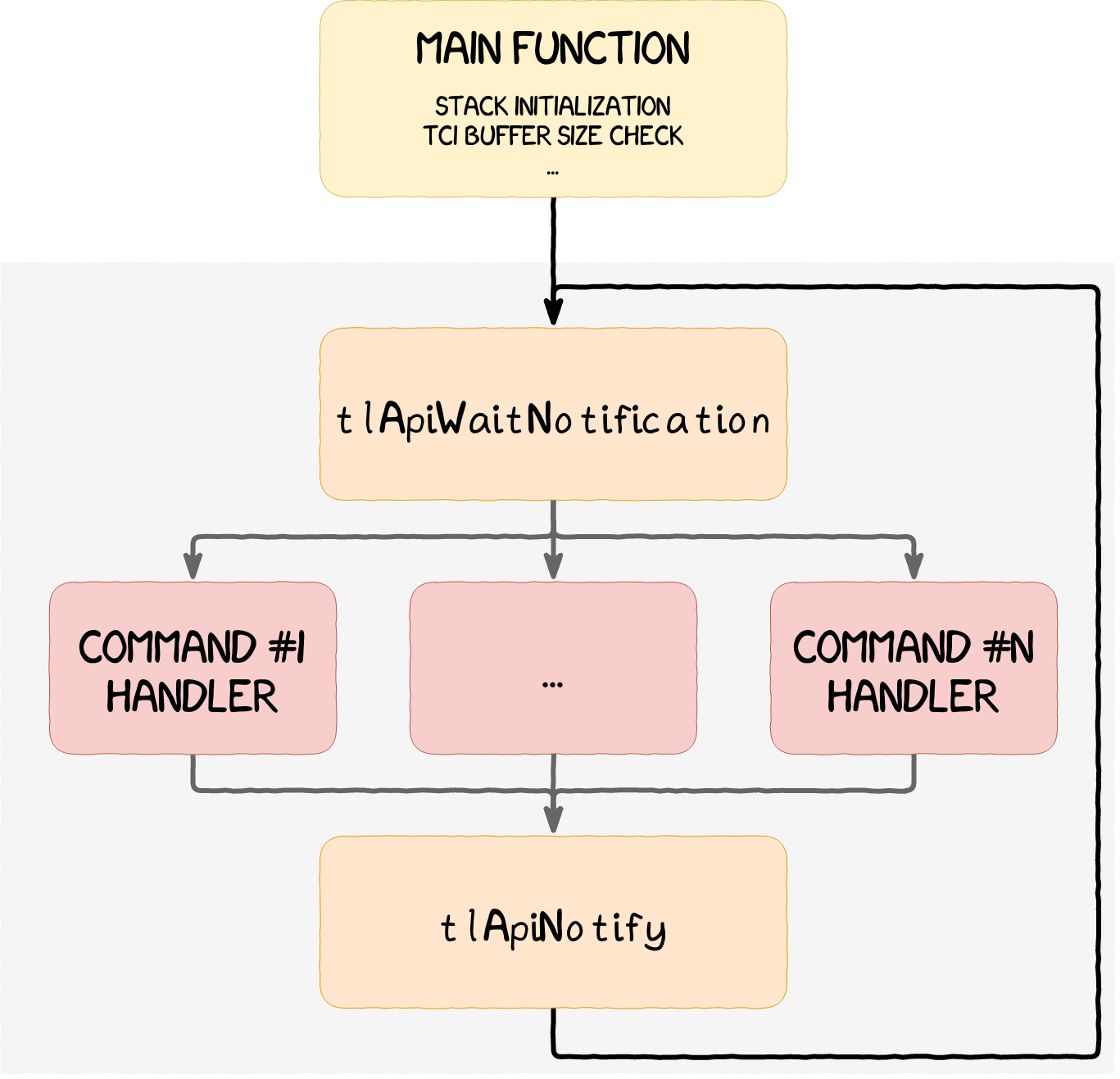 A Deep Dive Into Samsung's TrustZone (Part 1) 13 ta life cycle