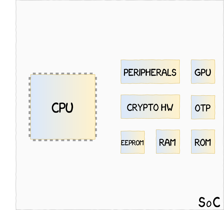 virtual proc