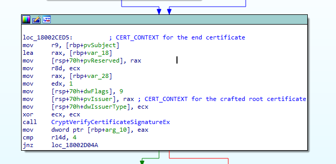  Figure 10. Calling CryptVerifyCertificateSignatureEx() for certificate verification