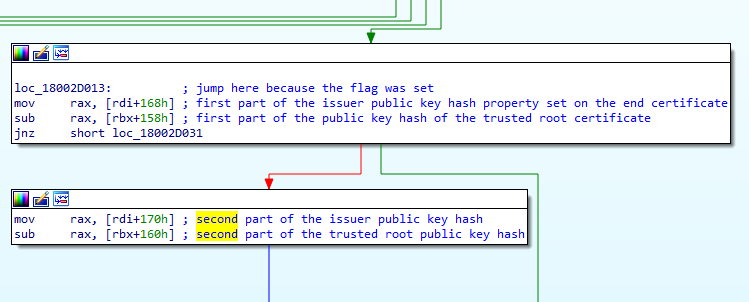  Figure 12. Checking the CERT_ISSUER_PUBLIC_KEY_MD5_HASH on the self-signed certificate against the MD5 hash of the public key in the certificate from the trusted store