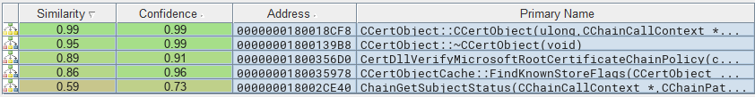  Figure 2. The names of the changed functions in crypt32.dll