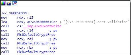  Figure 4. Block showing the purpose of the ChainLogMSRC54294Error() function