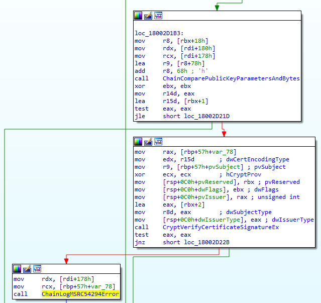  Figure 5. Examining the function ChainGetSubjectStatus() to check references to ChainLogMSRC54294Error()