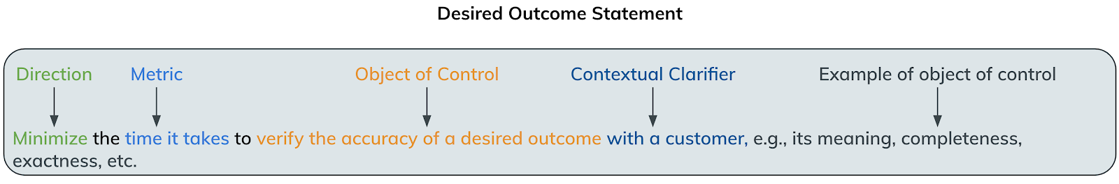 How to Define Business Value for Security Programs