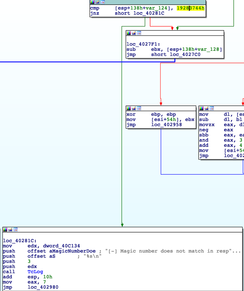 DOUBLEPULSAR RCE 2: An RDP Story 11 DOUBLEPULSAR RCE 2: An RDP Story