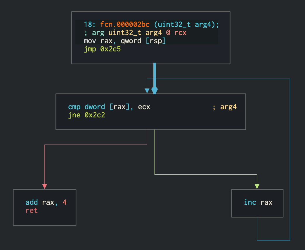 DOUBLEPULSAR RCE 2: An RDP Story 19 DOUBLEPULSAR RCE 2: An RDP Story