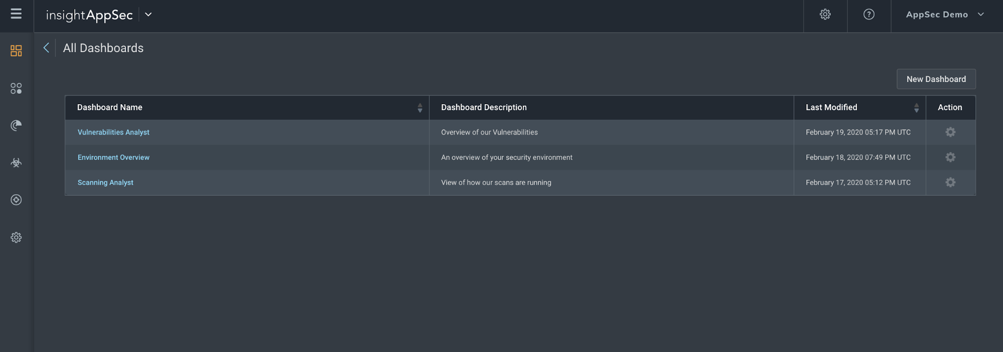 Dig Deeper in InsightAppSec with New Custom Dashboards Feature