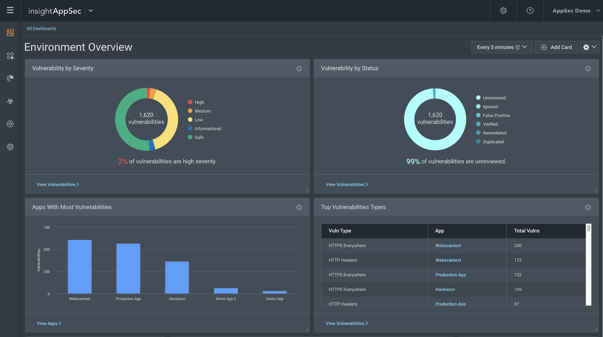 Dig Deeper in InsightAppSec with New Custom Dashboards Feature