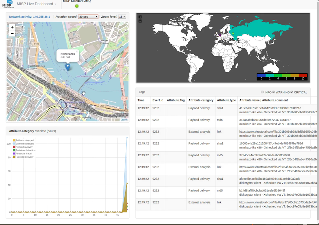 misp dashboard 1 dashboard live 1