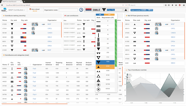 misp dashboard 3 dashboard contributors2