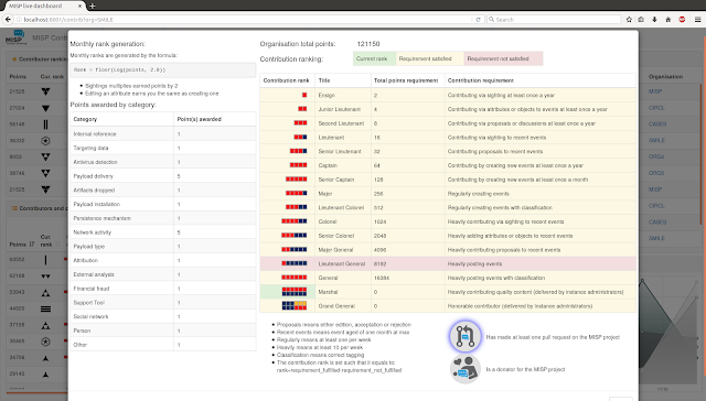 misp dashboard 4 dashboard contributors3