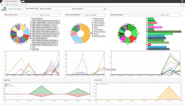 misp dashboard 6 dashboard trendings