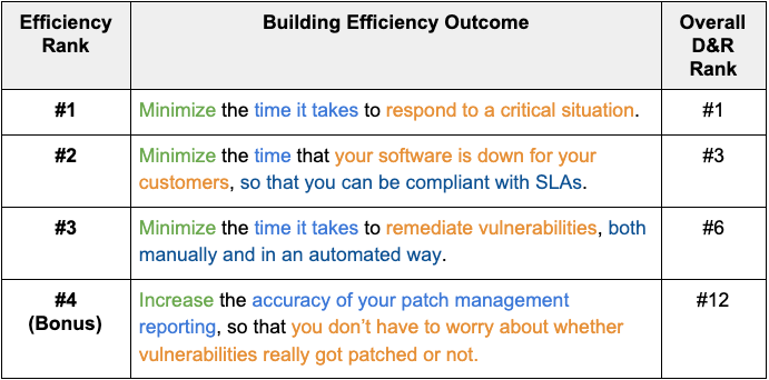 How to Define Business Value for Security Programs