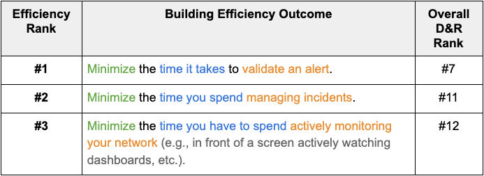 How to Define Business Value for Security Programs