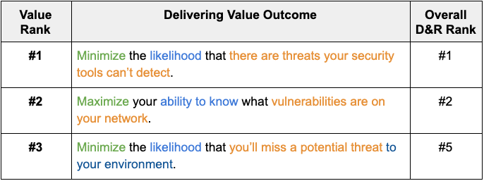 How to Define Business Value for Security Programs