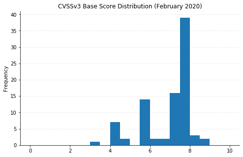 Patch Tuesday - February 2020