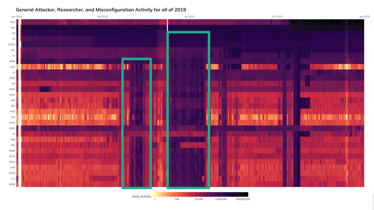 CVE-2020-0796: Microsoft SMBv3 Remote Code Execution Vulnerability Analysis 3 CVE-2020-0796: Microsoft SMBv3 Remote Code Execution Vulnerability Analysis