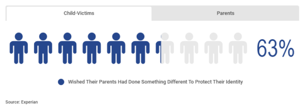 child victim experian 600x214 1