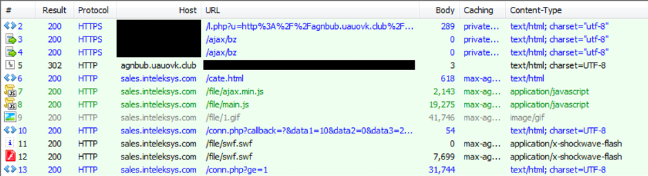 Operation Overtrap Targets Japanese Online Banking Users Via Bottle Exploit Kit and Brand-New Cinobi Banking Trojan 3 fig2