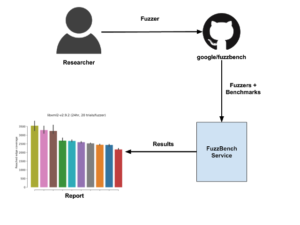 fuzzbench_1_FuzzBench-service