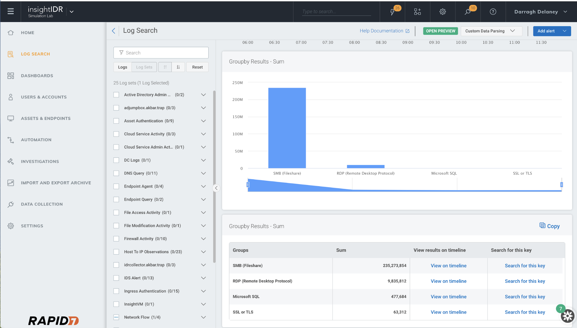 The Importance of Network Visibility With a Remote Workforce