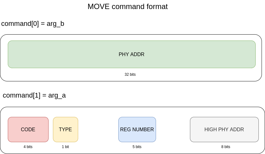 MOVE command format