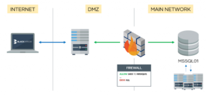 mssqlproxy_3_scenario