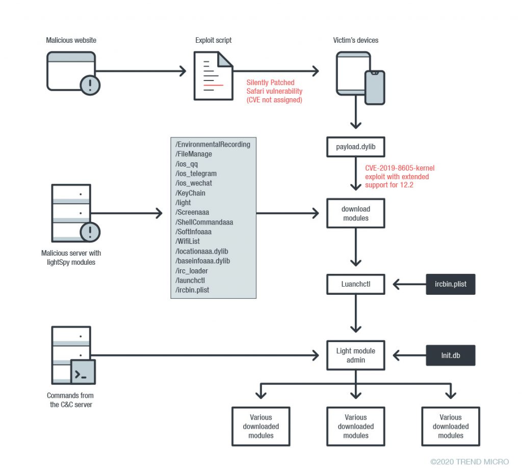 Operation Poisoned News: Hong Kong Users Targeted With Mobile Malware via Local News Links 8 poisoned news 6b 1024x931 1