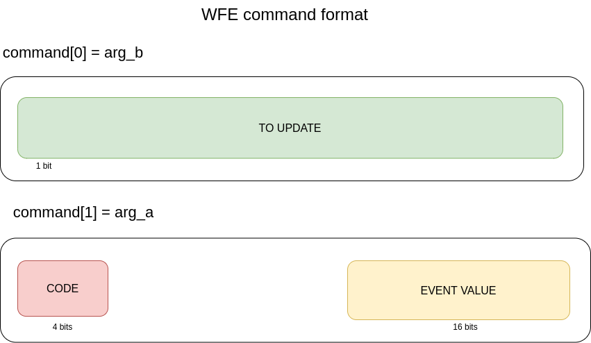 WFE command format