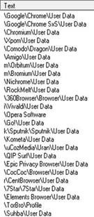 Raccoon Stealer’s Abuse of Google Cloud Services and Multiple Delivery Techniques 3 Binary Showing Browsers