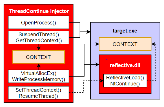 DLL2BInjection