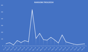 Ransom Troldesh detections 600x360 1