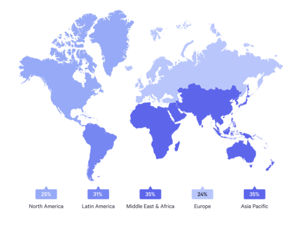 VPN by region 600x449 1