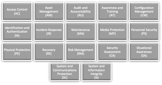 Preparing for the Cybersecurity Maturity Model Certification (CMMC) Part 1: Practice and Process